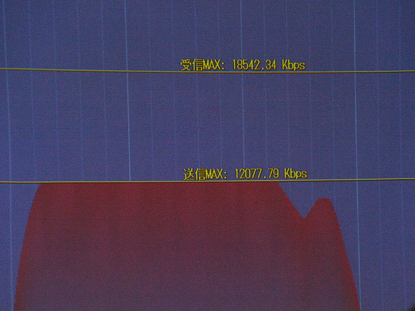 上りは現状12Mbpsだが、上り／下りで同じ転送速度を目指す