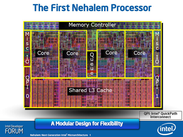 Core i7(Nehalem)の内部構造
