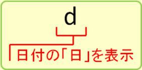 表示形式をユーザー定義で「d」1文字に設定する