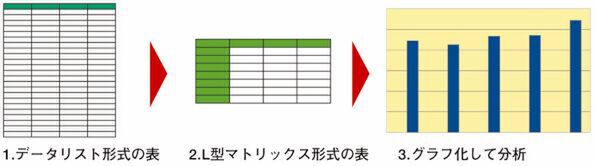 ビジネスデータ分析の基本