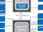 インテルの8シリーズチップセットとSATA Expressの行方