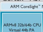 ARMの次世代64bitコア Cortex-A57/A53はこんなCPUだ