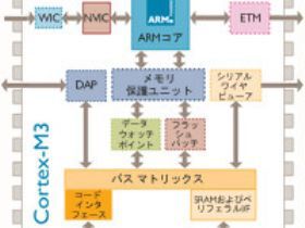 Ascii Jp Armの組み込み向けで普及するcortex Mと苦戦するcortex R 3 4