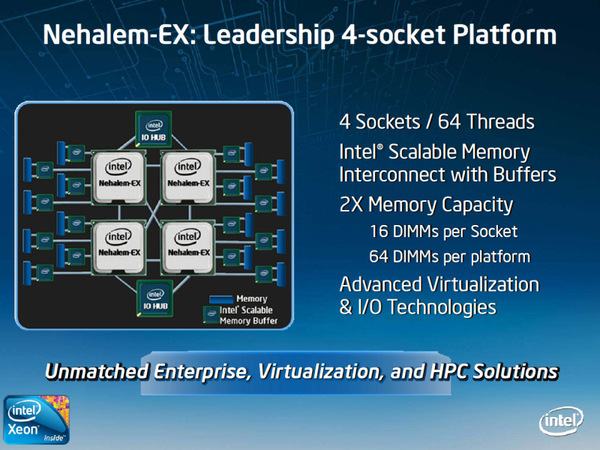 Nehalem-EXによる4ソケットシステムの構成図と特徴