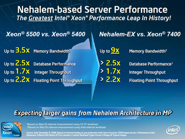 Xeon 7400番台とNehalem-EXの性能差