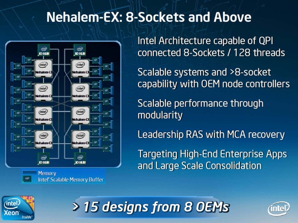 Nehalem-EXでは8ソケットシステムも実現可能