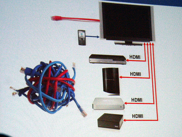 「HDMI 1.4」に盛り込まれた「HDMIイーサネットチャンネル」の概念図