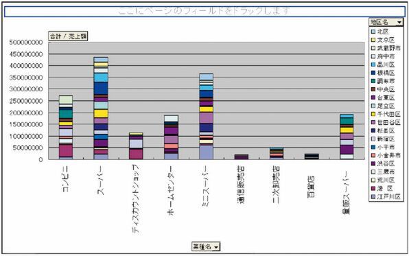 データ分析の操作手順