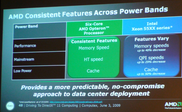 Xeon 5500番台との比較