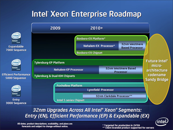 Xeon向けCPUとプラットフォームのロードマップ