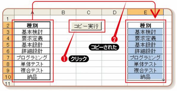 Ascii Jp Excel Vba実践編 基本構文を知る 3 3