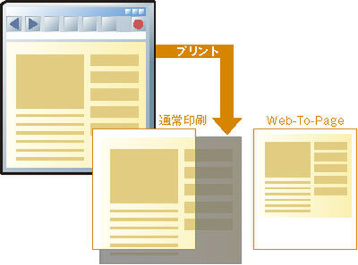 Webページの印刷を用紙幅に納めるEPSON Web-To-Page機能