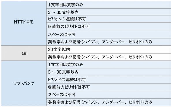 Ascii Jp メールが届く仕組みを知っていますか 2 3