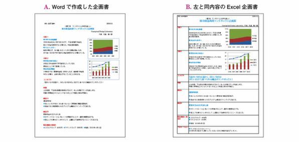 Excel「1枚企画書」のあるべき姿
