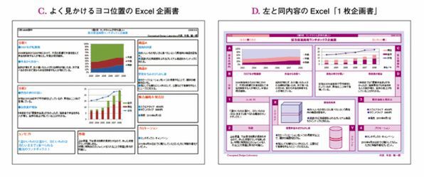 Excel「1枚企画書」のあるべき姿