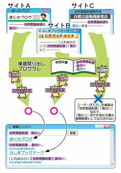 Ascii Jp 悟空 単語辞書を手に入れる 2 4