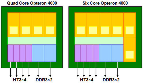 Opteron 4000シリーズの予想される構造図