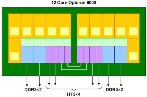 Opteron 6000シリーズの予想構造図