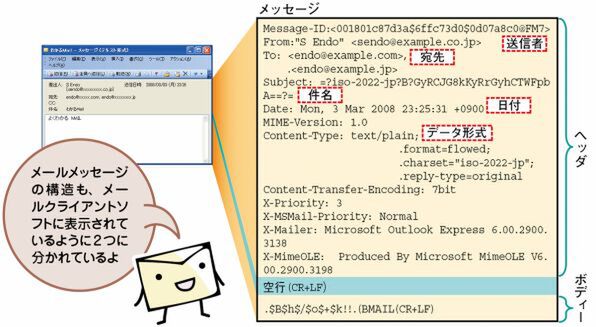 ASCII.jp：メールの中身をのぞいてみませんか？ (1/4)