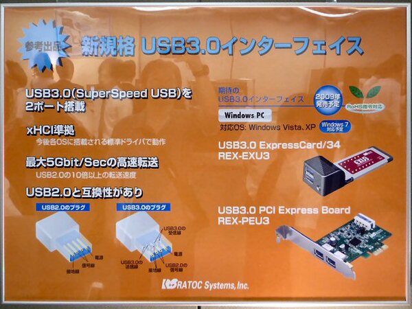USB 3.0対応インターフェース