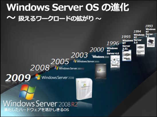 ASCII.jp：9月1日発売決定のWindows Server 2008 R2の販売戦略 (1/2)