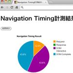 Navigation Timing APIでサイトパフォーマンスを調査