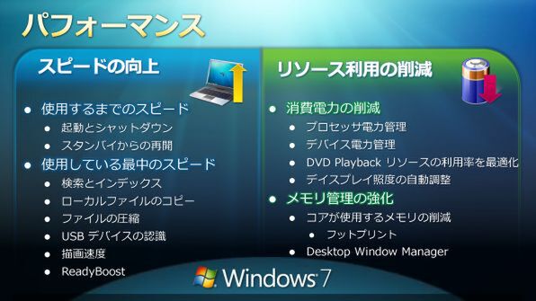 Windows 7のパフォーマンス