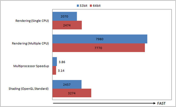 「CINEBENCH」Core 2 Quad Q6600での計測結果