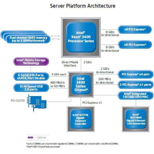 Intel CPU/ XEON i7 i5 i3 等15枚動作未確認まとめ売り f31f6bb7b4b22eb0.jpg
