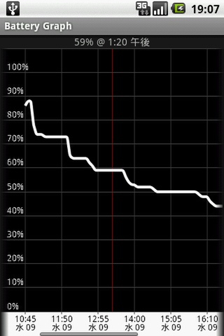 Battery Graphの画面1