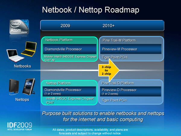 ネットブック/ネットトップ向けプラットフォームのロードマップ