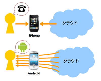 iPhon ＆ Human