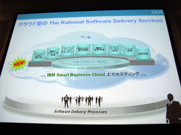 The Rational Software Delivery Services