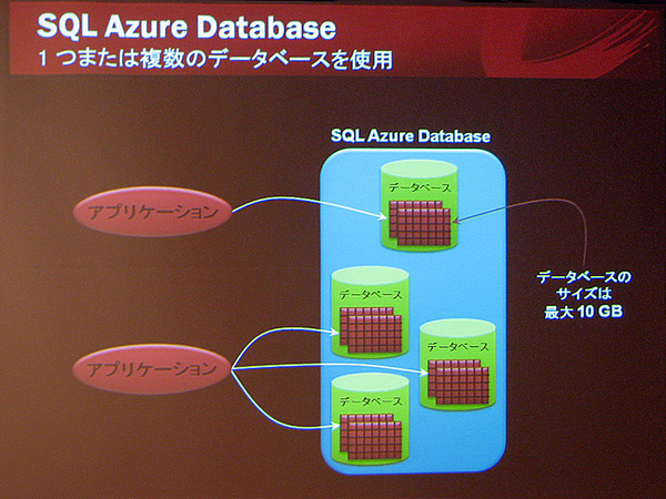 SQL Azure Databaseの概要と構成