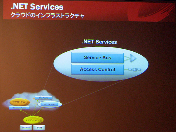 .NET Servicesの概要