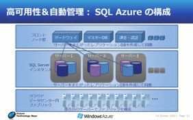 SQL Azureの利便性