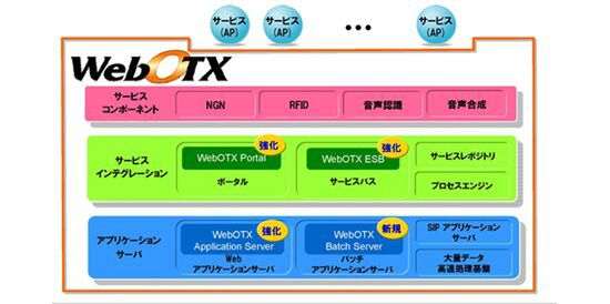 WebOTX