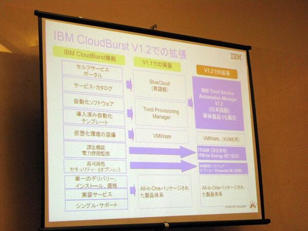 IBM CloudBurst V1.2製品概要