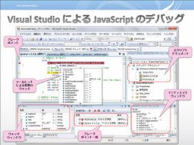 Visual Studioで実践するJavaScriptのデバッグ、その1