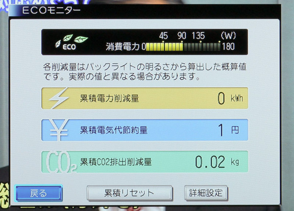 「ECOモニター」画面。現在の消費電力がリアルタイムで表示されるほか、電気代の節約量などが表示される