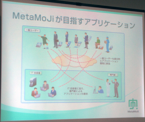 MetaMoJiのミドルウェア
