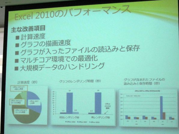 Excel 2010の改善点