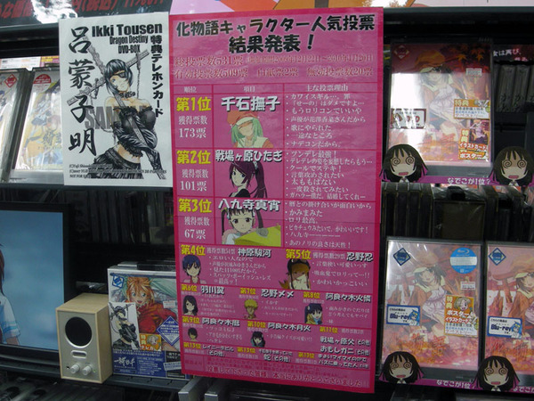 Ascii Jp 化物語キャラクター人気投票結果発表 第1位は撫子 カワイスギル 罪