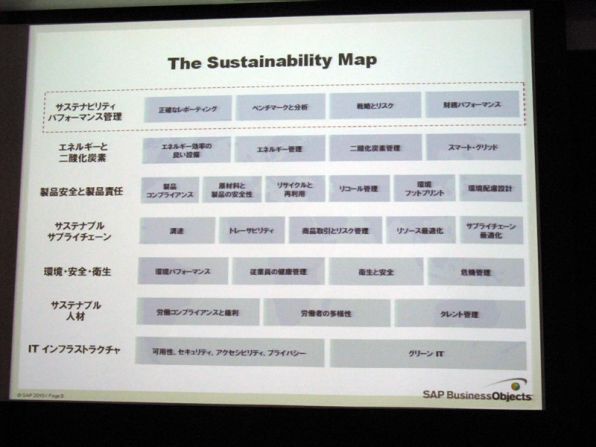 Sustainablilty Map