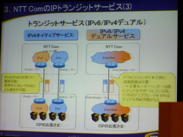 NTTコミュニケーションズのIPトランジットサービス