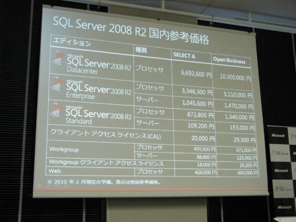 Microsoft SQL Server 2008 R2の価格一覧