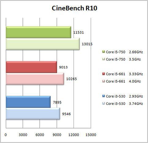 CineBench R10