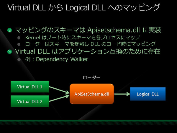 Virtual DLLをMinWinの「Logical DLL」にマッピングするには