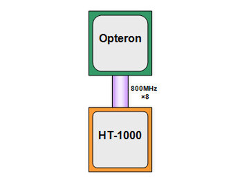 図1 HT-1000使用時のシステム構成