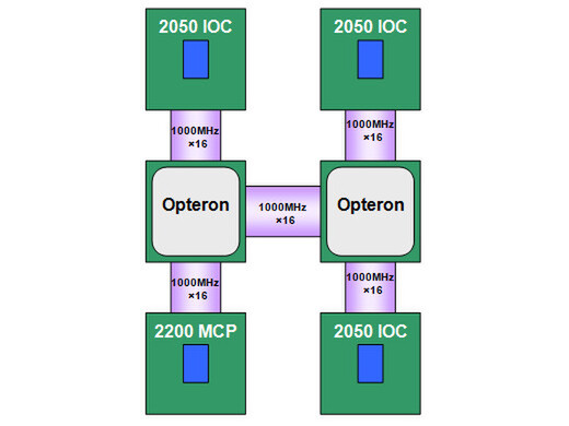 図5 2200 MCP＋2050 ICP×3のシステム構成